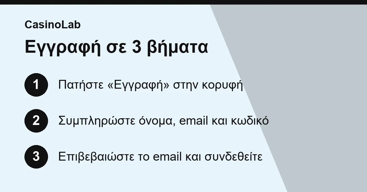 Εγγραφή στο CasinoLab σε τρία βήματα